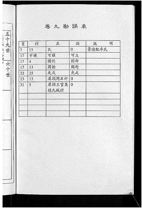 [下载][陆氏世谱_14卷]江苏.陆氏世谱_八.pdf