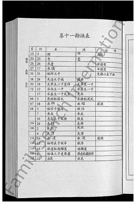 [下载][陆氏世谱_14卷]江苏.陆氏世谱_十.pdf