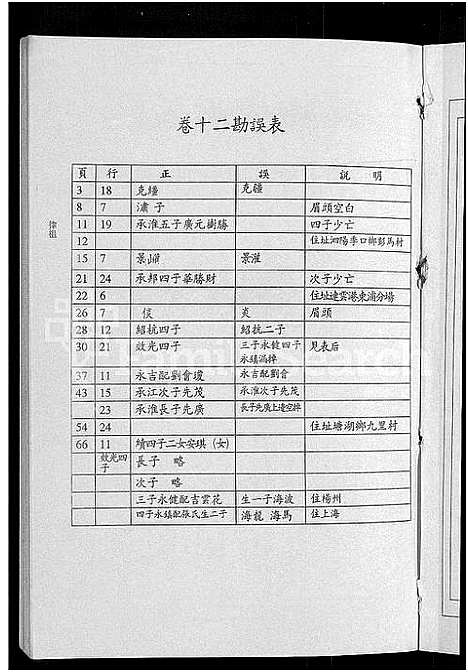 [下载][陆氏世谱_14卷]江苏.陆氏世谱_十一.pdf