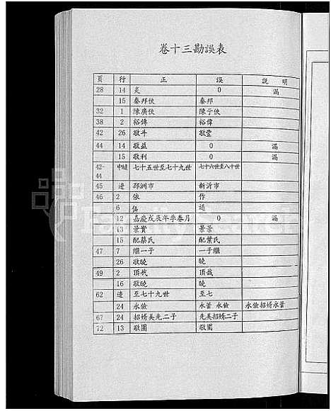 [下载][陆氏世谱_14卷]江苏.陆氏世谱_十二.pdf