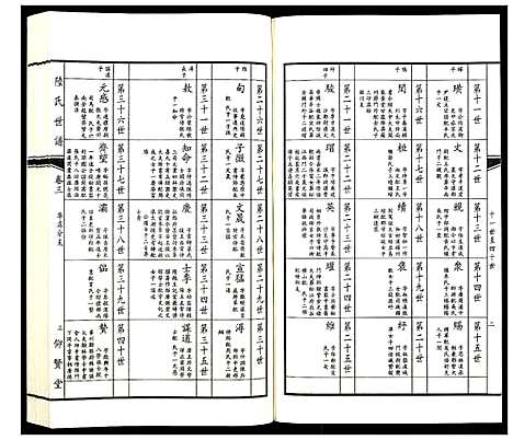 [下载][陆氏世谱_3卷]江苏.陆氏世谱_三.pdf