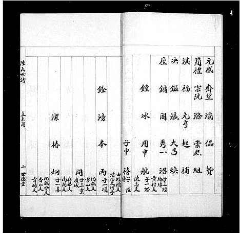 [下载][陆氏世谱摘录]江苏.陆氏世谱_一.pdf