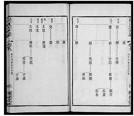 [下载][陆氏宗谱]江苏.陆氏家谱_三.pdf