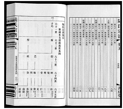 [下载][陆氏宗谱]江苏.陆氏家谱_五.pdf