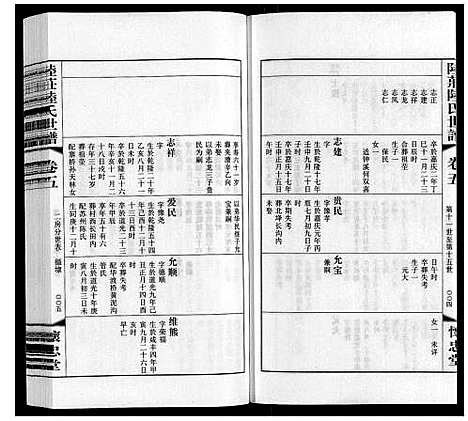 [下载][陆庄陆氏世谱]江苏.陆庄陆氏世谱_五.pdf