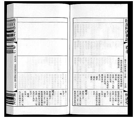 [下载][陆庄陆氏世谱]江苏.陆庄陆氏世谱_七.pdf