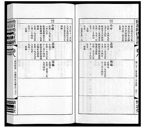 [下载][陆庄陆氏世谱]江苏.陆庄陆氏世谱_八.pdf