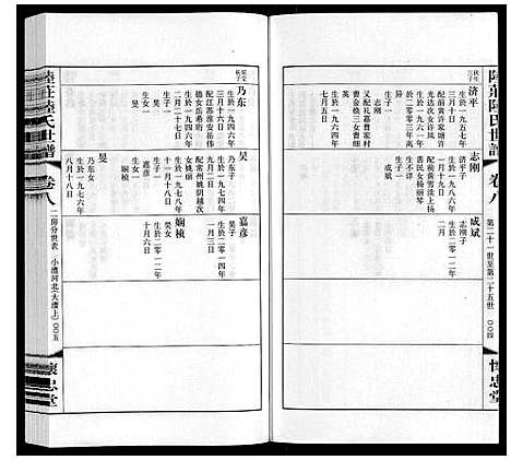 [下载][陆庄陆氏世谱]江苏.陆庄陆氏世谱_八.pdf