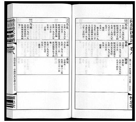 [下载][陆庄陆氏世谱]江苏.陆庄陆氏世谱_八.pdf