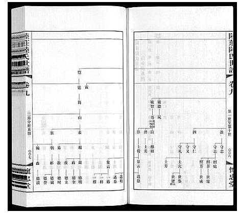 [下载][陆庄陆氏世谱]江苏.陆庄陆氏世谱_九.pdf