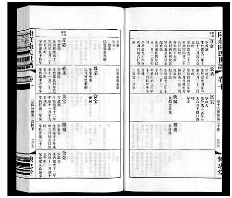 [下载][陆庄陆氏世谱]江苏.陆庄陆氏世谱_十.pdf