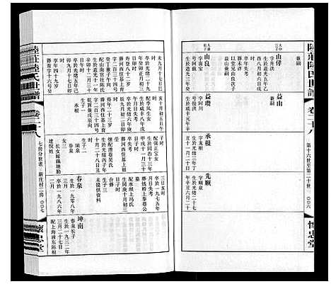 [下载][陆庄陆氏世谱]江苏.陆庄陆氏世谱_二十八.pdf