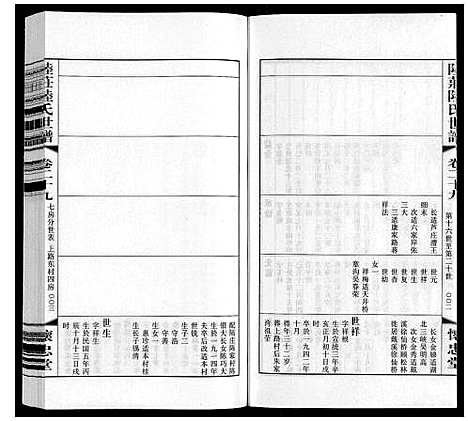 [下载][陆庄陆氏世谱]江苏.陆庄陆氏世谱_二十九.pdf