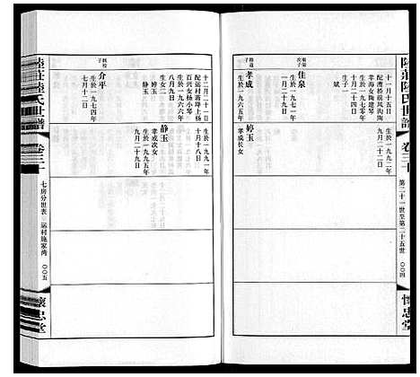 [下载][陆庄陆氏世谱]江苏.陆庄陆氏世谱_三十.pdf