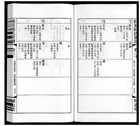 [下载][陆庄陆氏世谱]江苏.陆庄陆氏世谱_三十.pdf