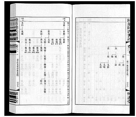 [下载][陆庄陆氏世谱]江苏.陆庄陆氏世谱_三十一.pdf