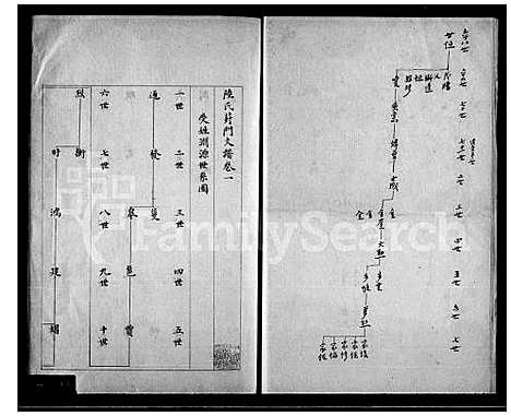 [下载][陆氏葑门支谱_2卷]江苏.陆氏葑门支谱.pdf