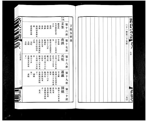 [下载][路氏宗谱_10卷]江苏.路氏家谱_六.pdf