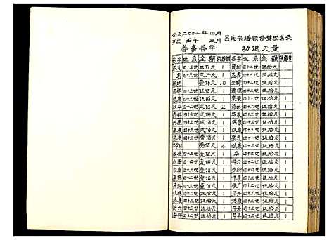 [下载][吕家村吕氏宗谱]江苏.吕家村吕氏家谱.pdf