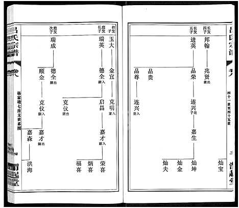 [下载][吕氏宗谱_11卷_澄江吕氏宗谱_澄江申浦吕氏宗谱]江苏.吕氏家谱_二.pdf