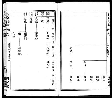 [下载][吕氏宗谱_11卷_澄江吕氏宗谱_澄江申浦吕氏宗谱]江苏.吕氏家谱_三.pdf