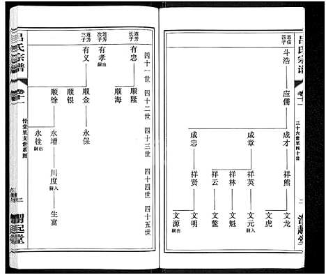 [下载][吕氏宗谱_11卷_澄江吕氏宗谱_澄江申浦吕氏宗谱]江苏.吕氏家谱_四.pdf