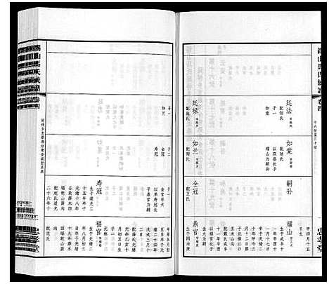 [下载][无锡马氏统谱_6卷]江苏.无锡马氏统谱_四.pdf