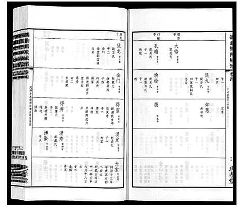 [下载][无锡马氏统谱_6卷]江苏.无锡马氏统谱_四.pdf