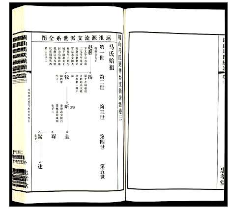 [下载][锡山马氏统谱]江苏.锡山马氏统谱_三.pdf