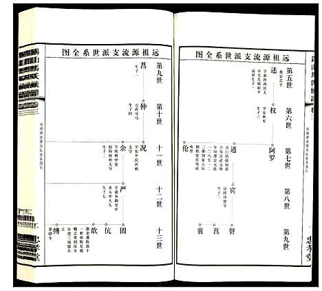 [下载][锡山马氏统谱]江苏.锡山马氏统谱_三.pdf