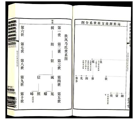 [下载][锡山马氏统谱]江苏.锡山马氏统谱_三.pdf