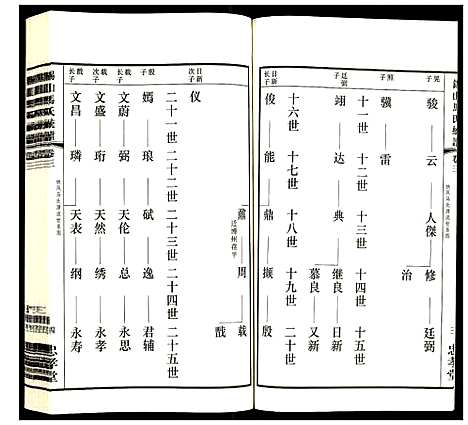 [下载][锡山马氏统谱]江苏.锡山马氏统谱_三.pdf