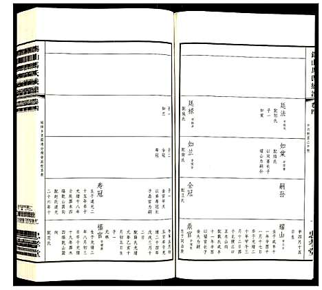 [下载][锡山马氏统谱]江苏.锡山马氏统谱_四.pdf