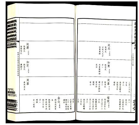 [下载][锡山马氏统谱]江苏.锡山马氏统谱_四.pdf