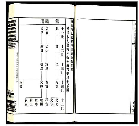 [下载][锡山马氏统谱]江苏.锡山马氏统谱_五.pdf