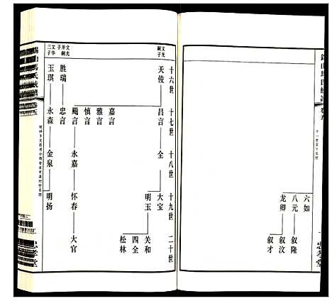 [下载][锡山马氏统谱]江苏.锡山马氏统谱_五.pdf