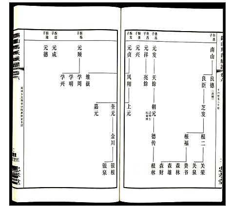 [下载][锡山马氏统谱]江苏.锡山马氏统谱_六.pdf