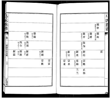 [下载][马氏族谱_2卷_桃林马氏三修家谱]江苏.马氏家谱_二.pdf