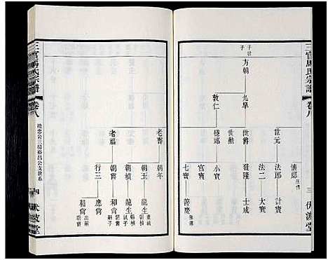 [下载][马氏宗谱_14卷_含卷首_三官马氏宗谱]江苏.马氏家谱_七.pdf