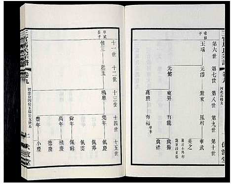 [下载][马氏宗谱_14卷_含卷首_三官马氏宗谱]江苏.马氏家谱_八.pdf