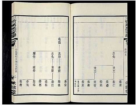 [下载][马氏宗谱_14卷_含卷首_三官马氏宗谱]江苏.马氏家谱_十二.pdf