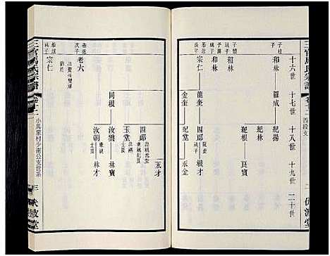 [下载][马氏宗谱_14卷_含卷首_三官马氏宗谱]江苏.马氏家谱_十二.pdf