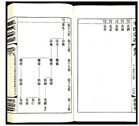 [下载][毛氏宗谱]江苏.毛氏家谱_十.pdf