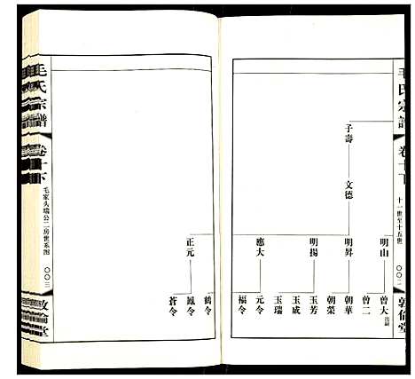 [下载][毛氏宗谱]江苏.毛氏家谱_十二.pdf