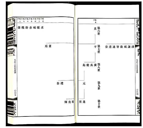 [下载][西河毛氏宗谱]江苏.西河毛氏家谱_四.pdf