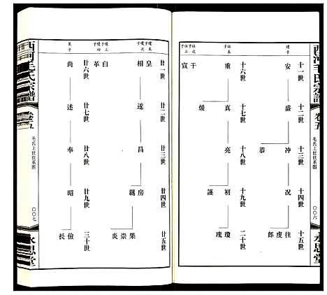 [下载][西河毛氏宗谱]江苏.西河毛氏家谱_四.pdf