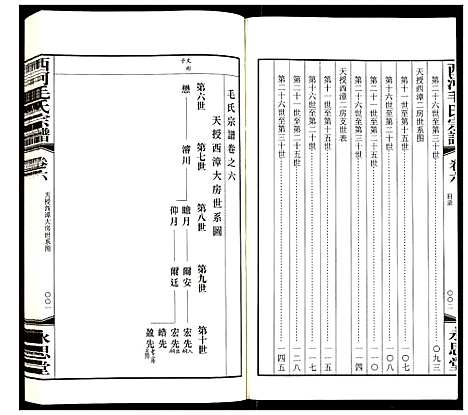 [下载][西河毛氏宗谱]江苏.西河毛氏家谱_五.pdf