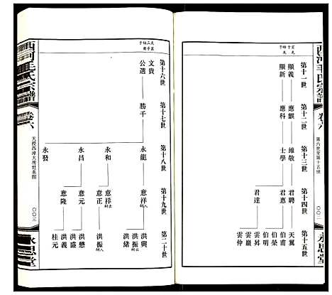 [下载][西河毛氏宗谱]江苏.西河毛氏家谱_五.pdf