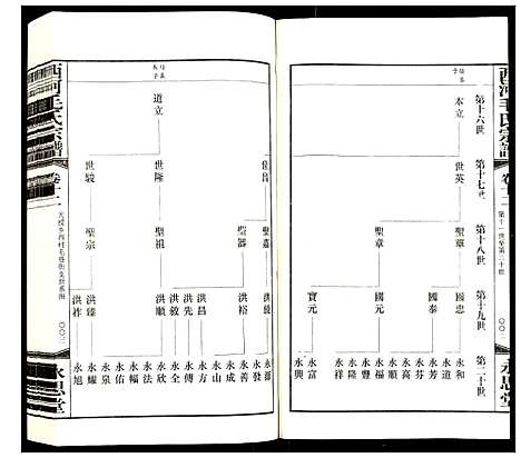 [下载][西河毛氏宗谱]江苏.西河毛氏家谱_十一.pdf