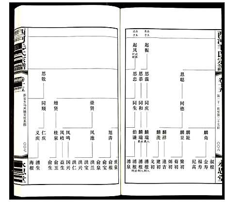 [下载][西河毛氏宗谱]江苏.西河毛氏家谱_十四.pdf